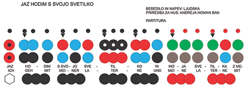 Barvni notni sistem